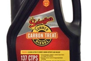 What’s So Great About Schaeffer’s Oil?